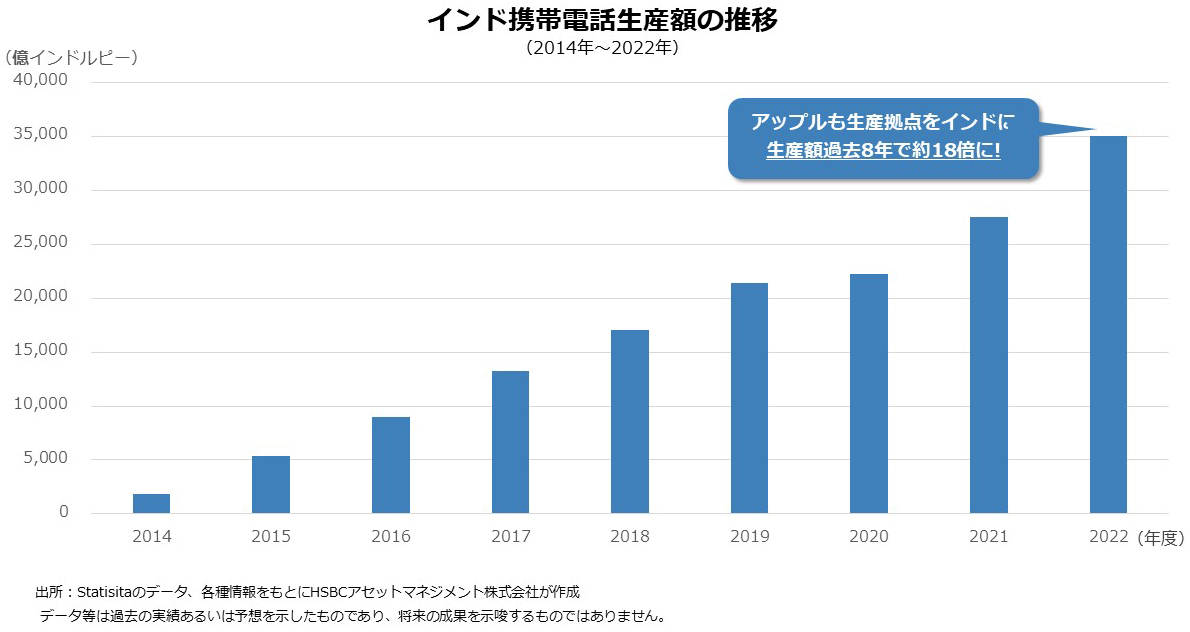 テック製品の世界の工場へ「メイク・イン・インディア」