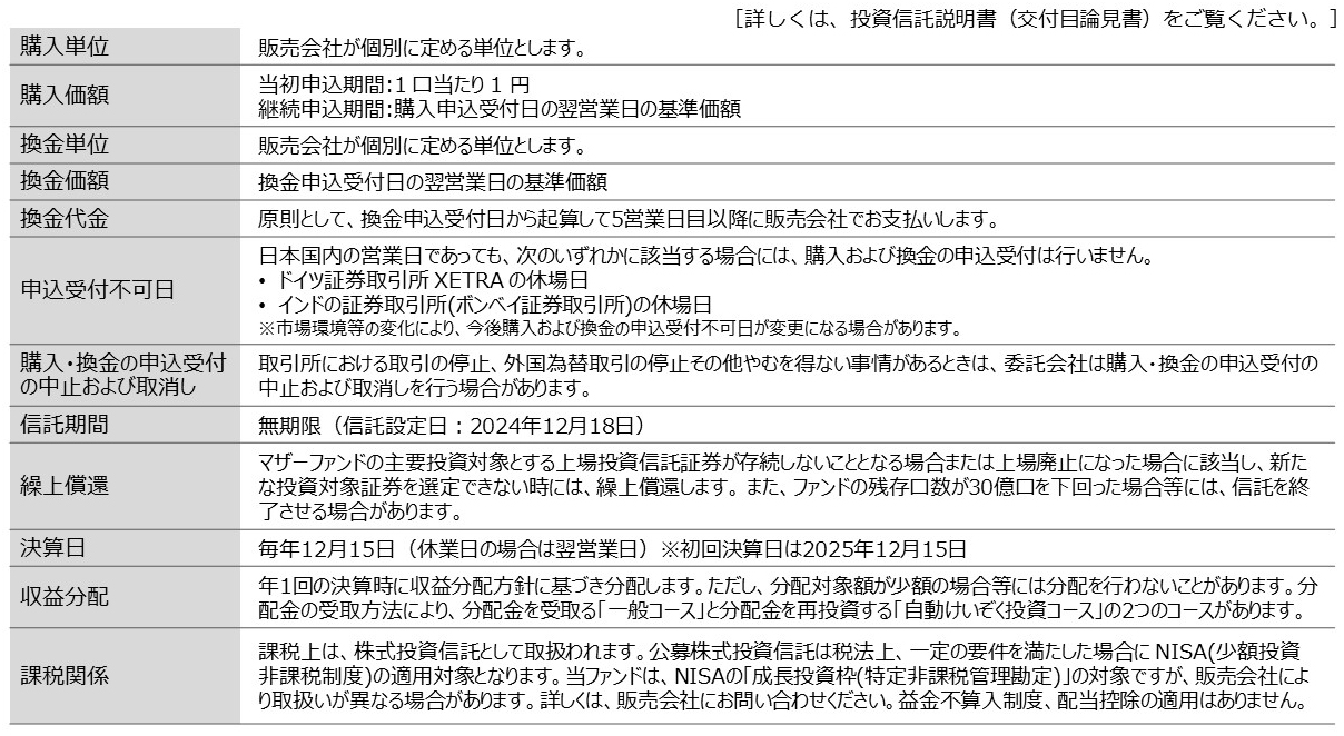 お申込メモ