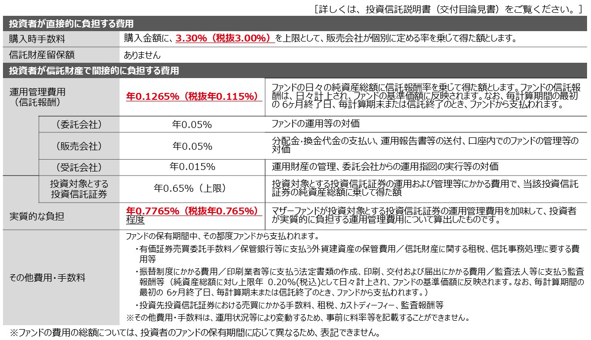 ファンドの費用

