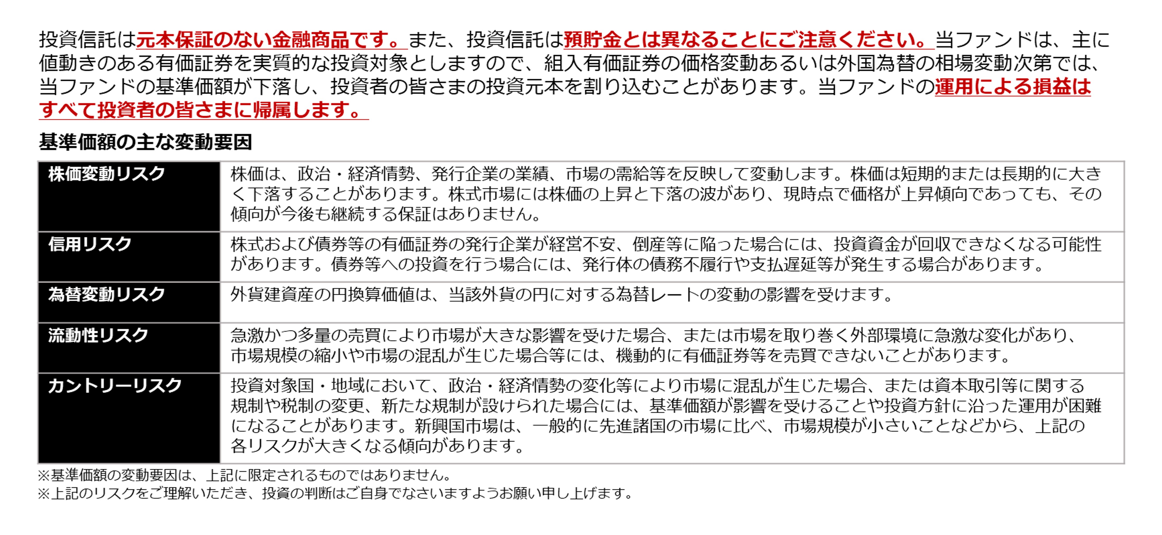 投資リスク