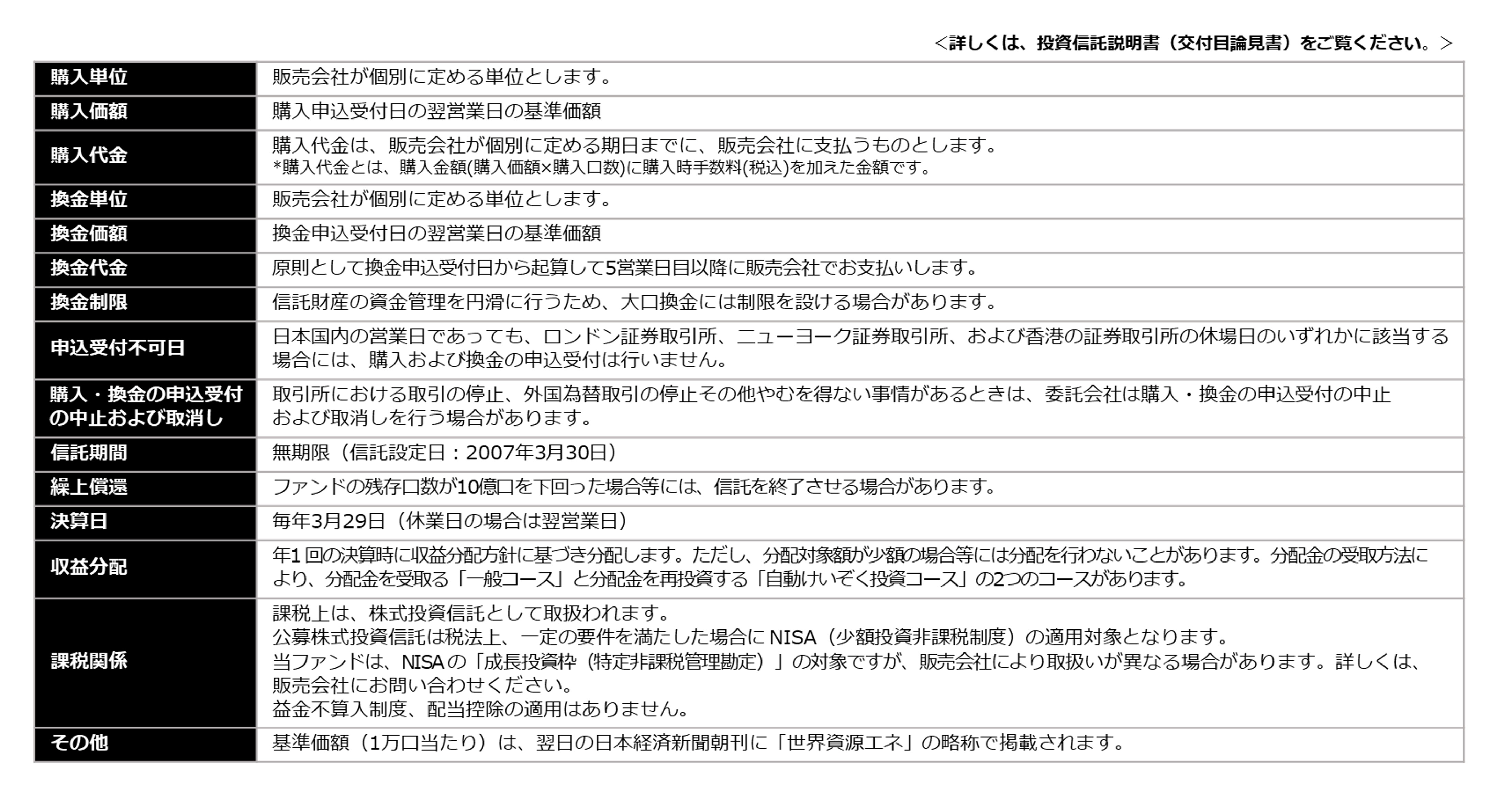 お申込メモ