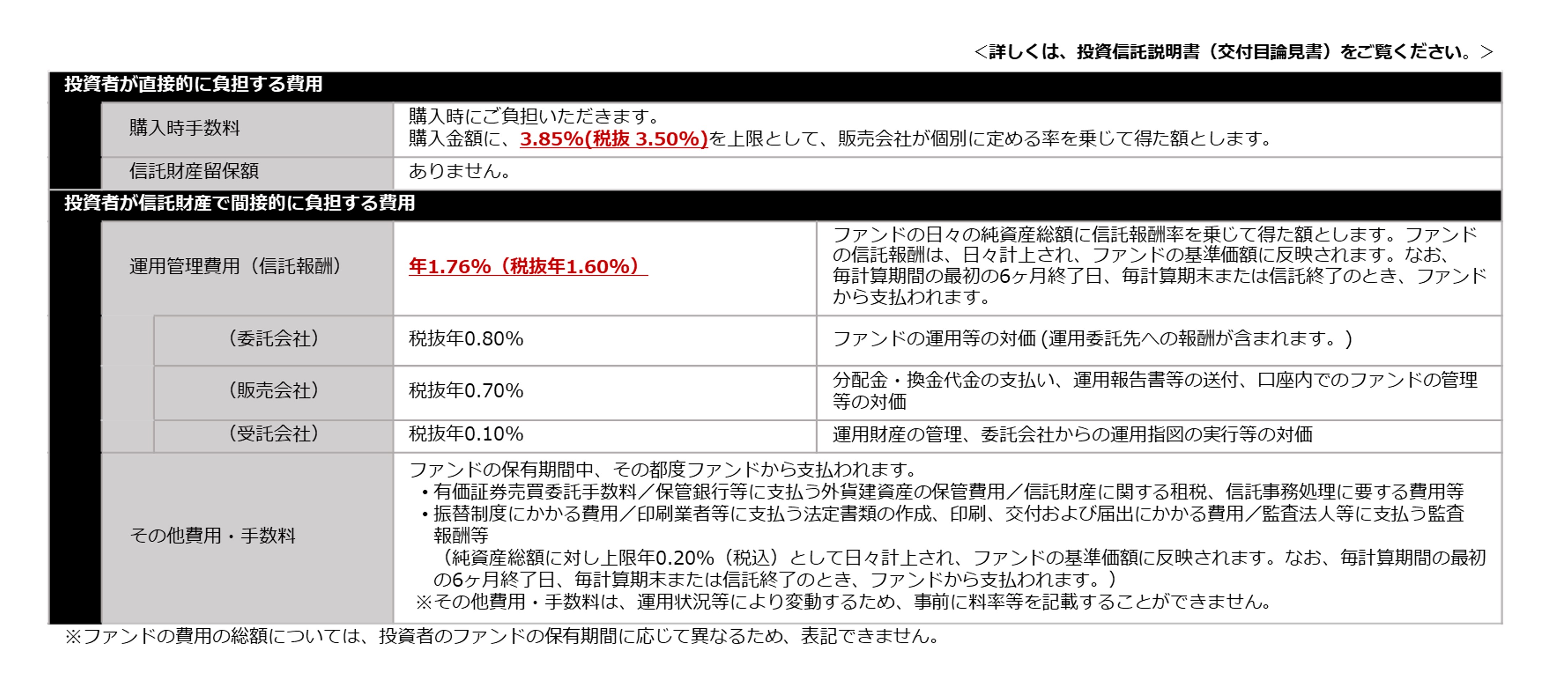 ファンドの費用