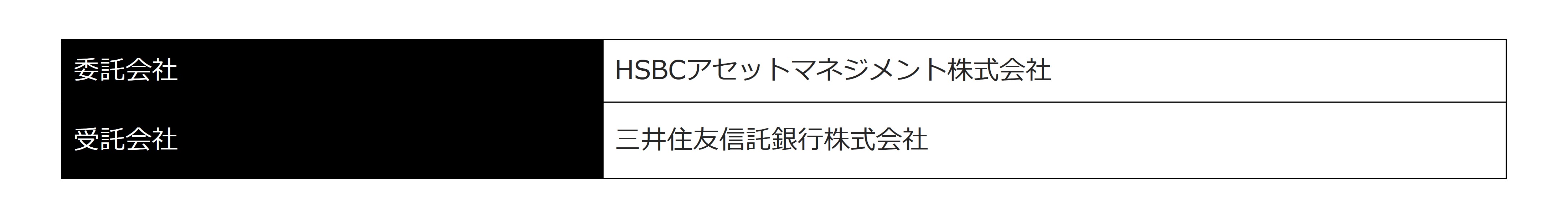 委託会社、その他関係法人
