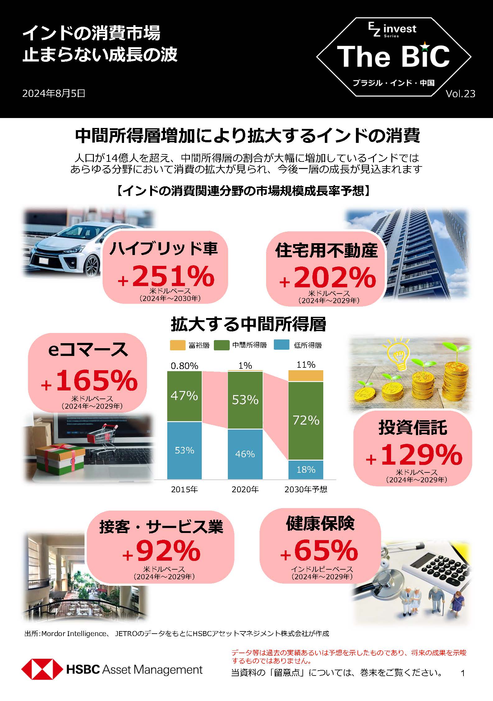 The BiC - インドの消費市場、止まらない成長の波