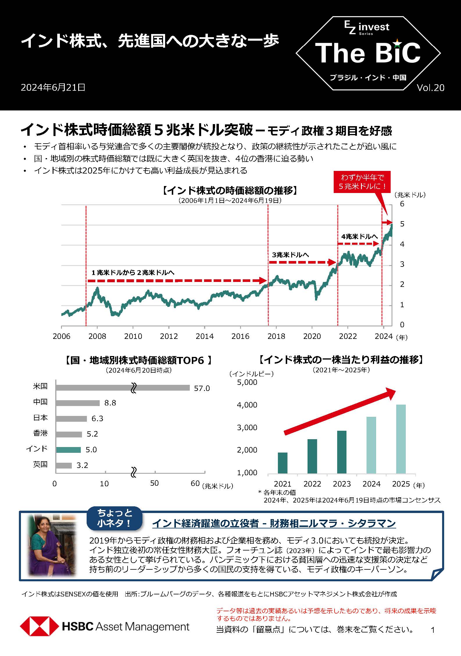 インド株式、先進国への大きな一歩