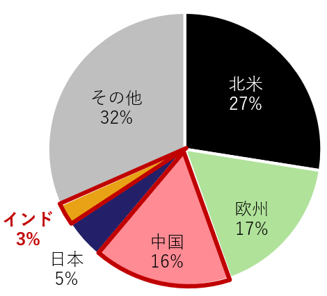 米国の国別輸入比率（2022年）