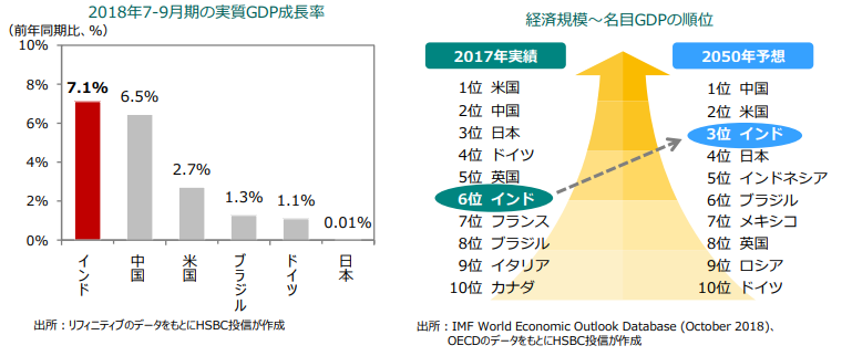 2018年7-9⽉期の実質GDP成長率 & 経済規模～名目GDPの順位