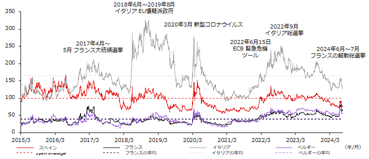 Europe Insights