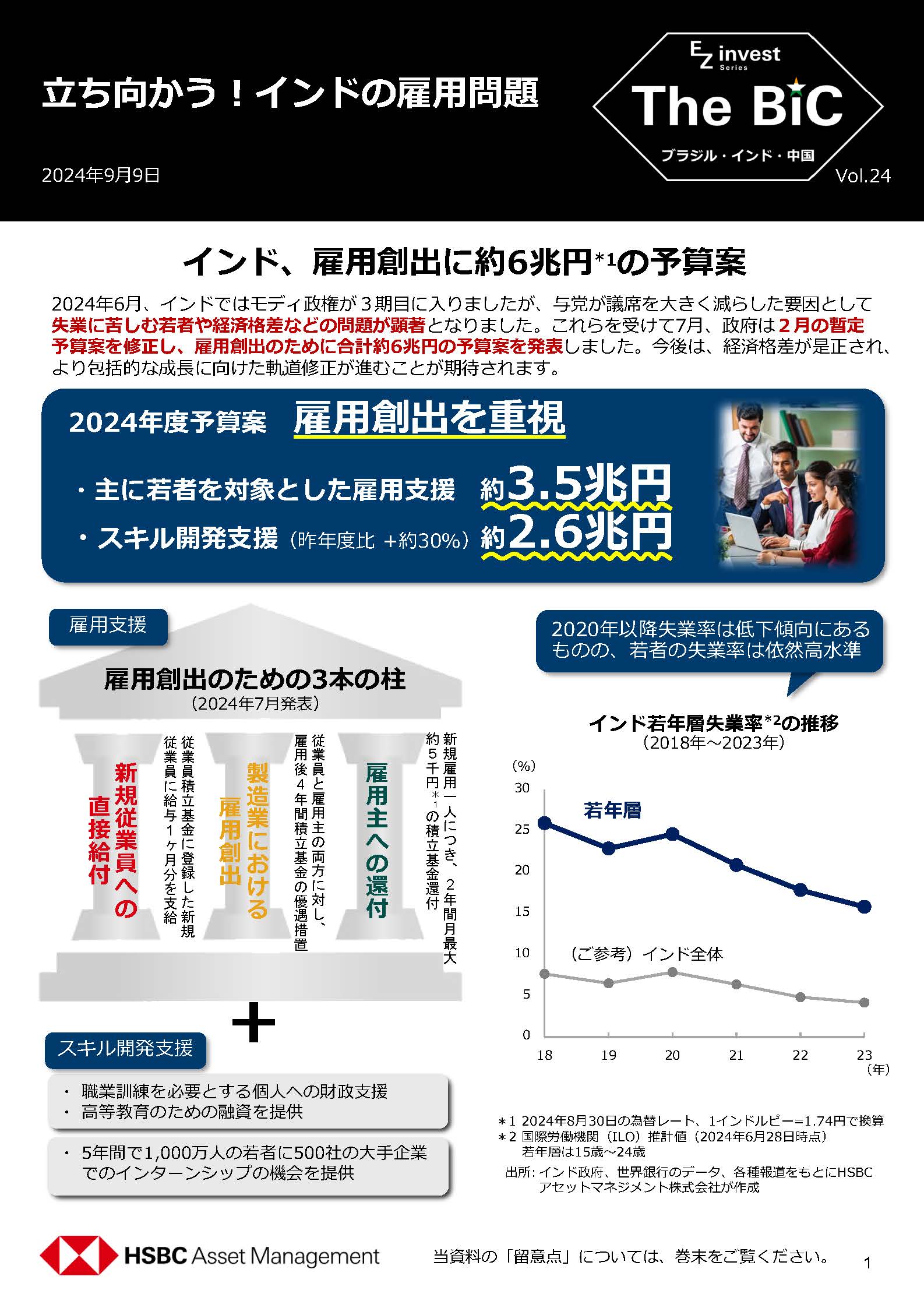 The BiC - 立ち向かう！インドの雇用問題