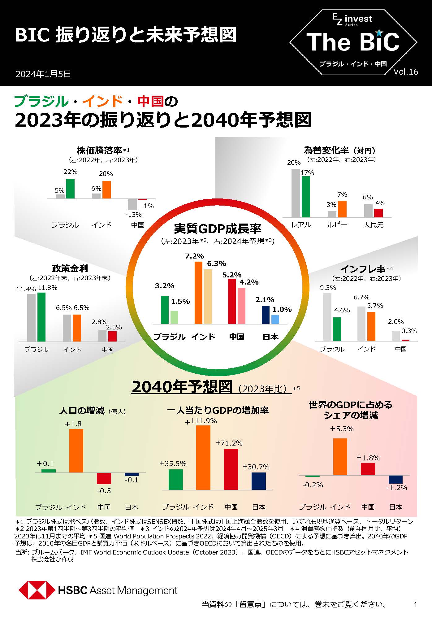 BIC 振り返りと未来予想図