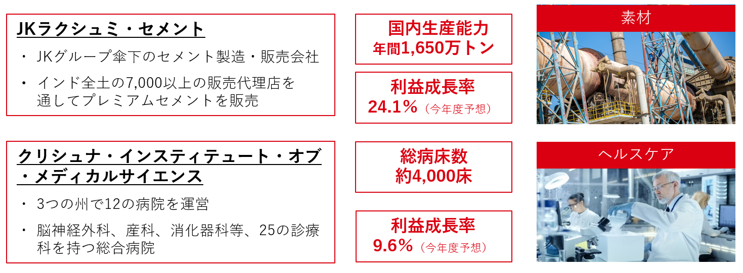 中小型株式