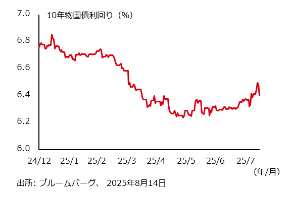 india-rating-chart
