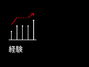 Experience 30-year track record of managing alternative investment solutions.