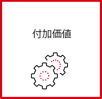 付加価値