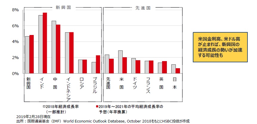 なるほど新興国 19年3月
