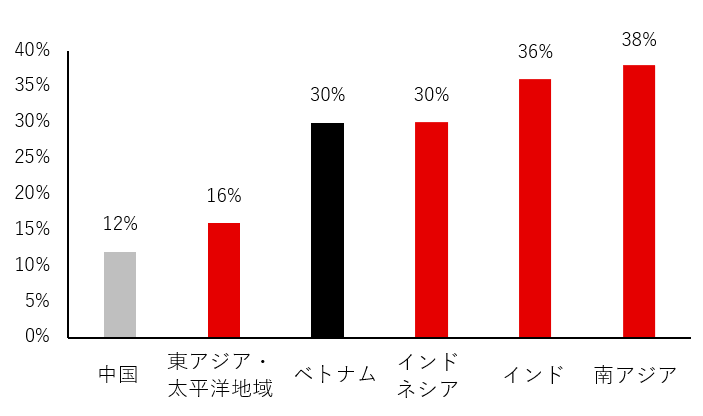 2023年の人口増加率（対2000年比）